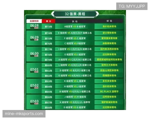 2026世界杯48队赛制规则详解及与往届区别