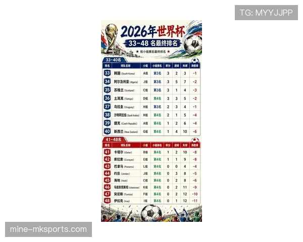 2026世界杯最新比赛结果：小组赛末轮比分集中整理