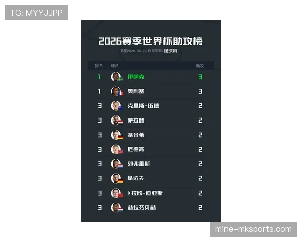 2026世界杯小组赛最佳阵容话题:球迷关注的高光球员 2026世界杯小组赛最佳阵容话题:球迷关注的高光球员